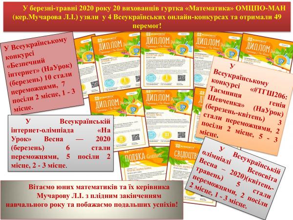 /Files/images/golovna_2020/Всеосвіта дипломи Мучарова-1.jpg