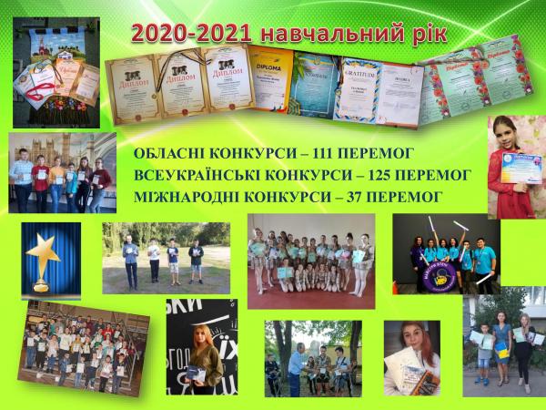 /Files/images/rezultativnst_pedagogv/пере5моги 2020-2021.jpg